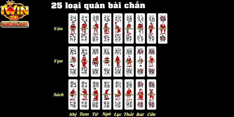 Bộ bài Tổ Tôm được sử dụng trong các ván chắn trực tuyến